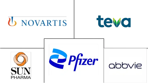 Asia-Pacific Acute Myeloid Leukemia Treatment Market Major Players