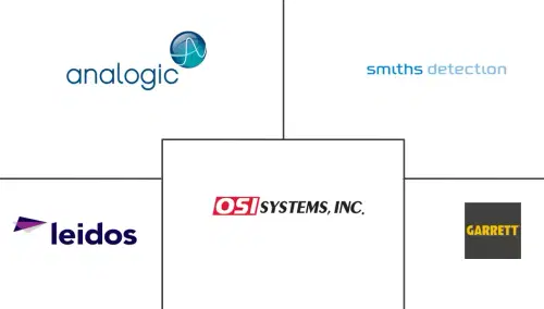 APAC Airport Passenger Screening Systems Market Major Players