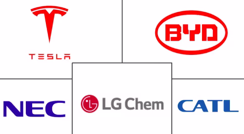 Asia-Pacific Battery Energy Storage System Market Major Players