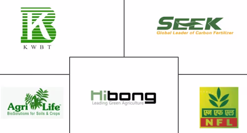 Asia-Pacific Biological Organic Fertilizers Market Major Players