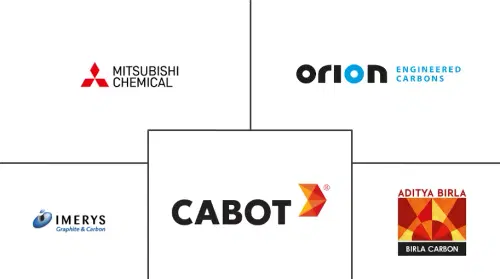 Asia-Pacific Carbon Black Market Major Players