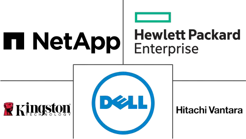 Asia-Pacific Data Center Storage Market Major Players