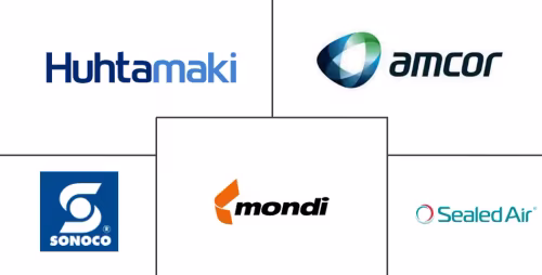 Asia-Pacific Flexible Packaging Market Major Players