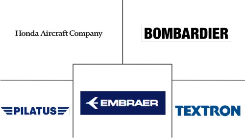 Asia-Pacific Light And Very Light Jets Market Major Players