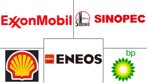 Asia-pacific Lubricants Market Major Players