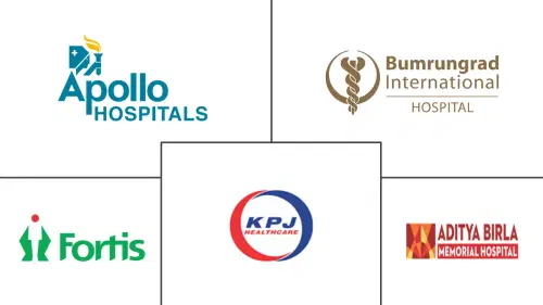 Asia-Pacific Medical Tourism Market Major Players