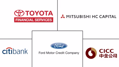 Asia-Pacific Motorcycle Loan Market Major Players
