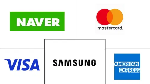 Asia Pacific Payments Market Major Players