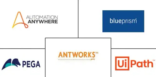 Asia-Pacific Robotic Process Automation Market Major Players