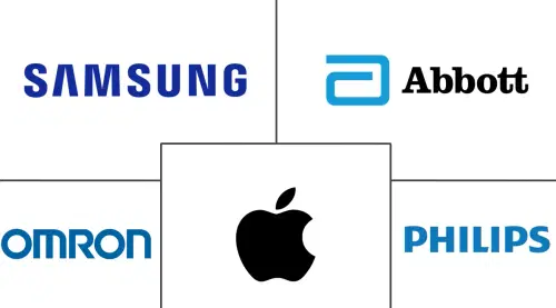 Asia-Pacific Wearable Medical Devices Market Major Players