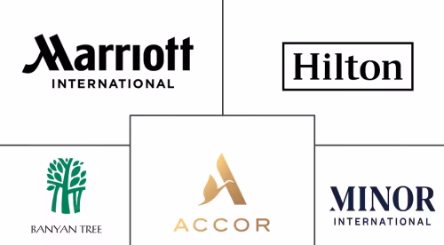 Asia-Pacific Wellness Tourism Market Major Players