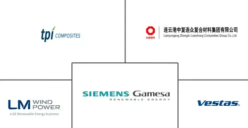 Asia Pacific Wind Turbine Rotor Blade Market Major Players