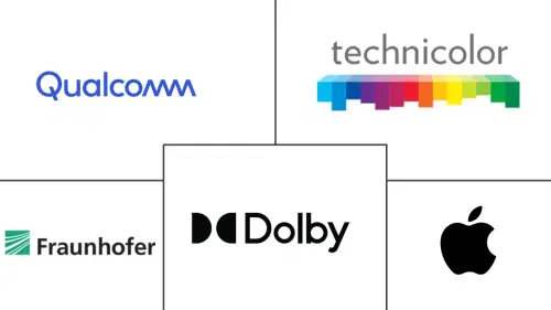 Audio Codec Market Major Players