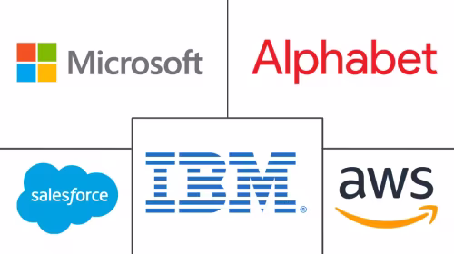 Augmented Intelligence Market Major Players