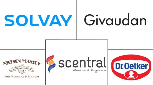 Australia Vanilla Flavor Market Major Players