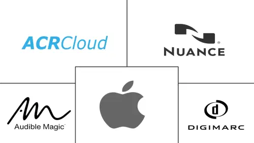 Automatic Content Recognition Market Major Players