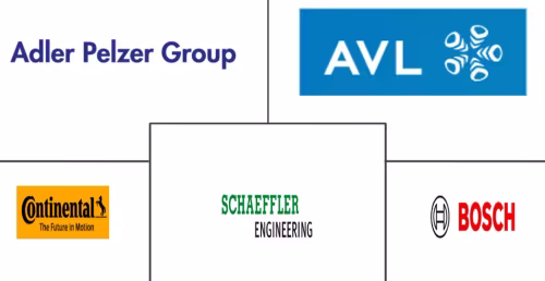 Automotive Acoustic Engineering Services Market Major Players