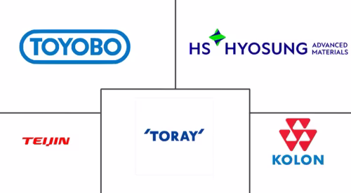 Automotive Airbag Fabric Market Major Players