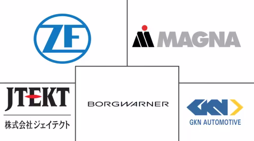 Automotive All-wheel-drive Market Major Players