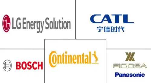 Automotive Battery Management Systems Market Major Players