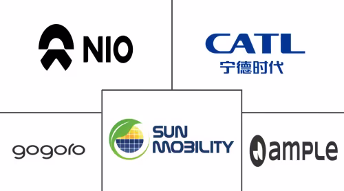 Automotive Battery Rental Market Major Players