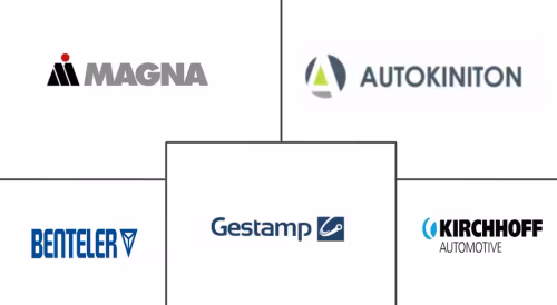 Automotive Body-in-White Market Major Players