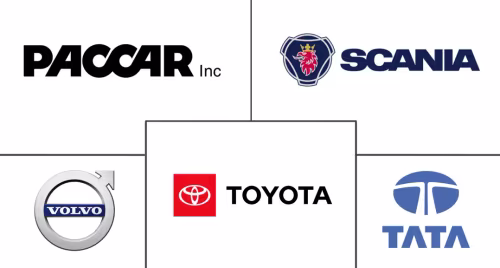 Automotive High Performance Trucks Market Major Players