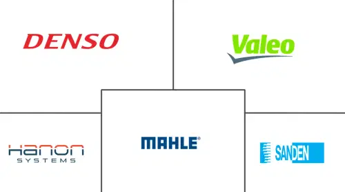 Automotive HVAC Market Major Players