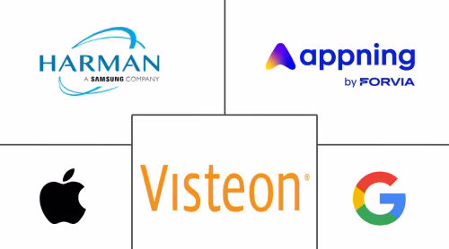 Automotive OEM App Store Market Major Players