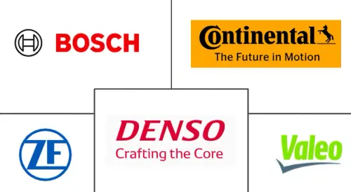 Automotive Parking Sensors Market Major Players