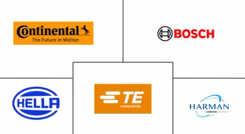 Automotive Smart Antenna Market Major Players