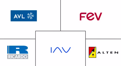 Automotive Transmission Engineering Services Outsourcing Market Major Players