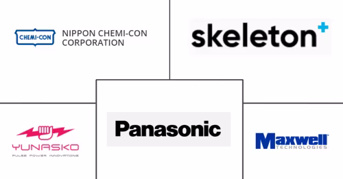 Automotive Ultra-capacitor Market Major Players