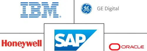 Aviation Analytics Market Major Players