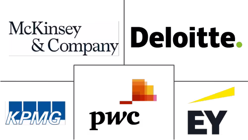 Bahrain Management Consulting Services Market Major Players