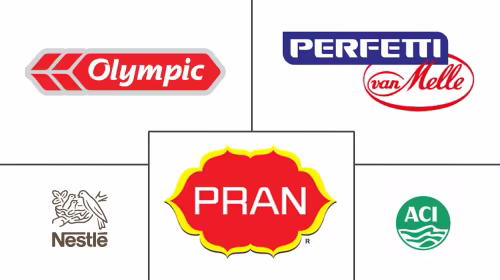 Bangladesh Candy Market Major Players