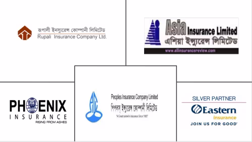 Bangladesh Motor Insurance Market Major Players