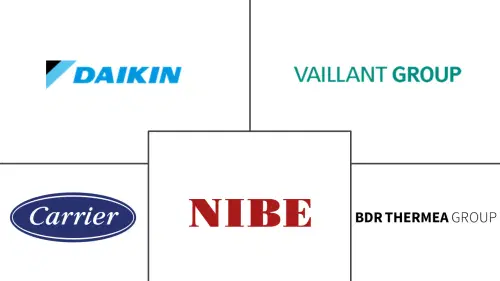 Belgium Heat Pump Market Major Players