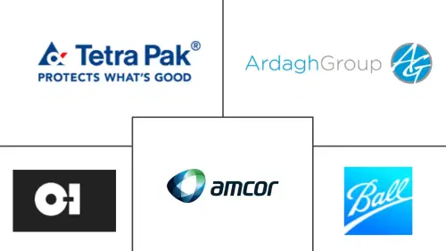 Beverage Packaging Market Major Players