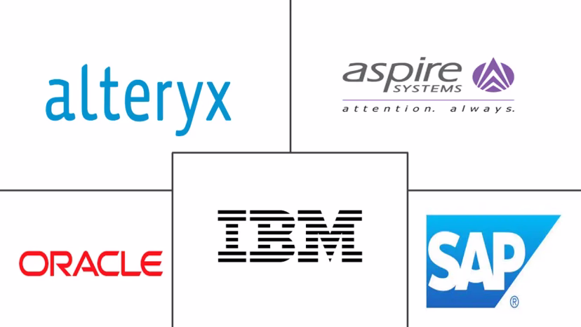 Major players in Big Data Analytics In Banking industry