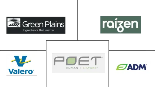 Bioethanol Market Major Players