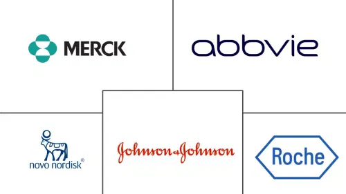 Bioengineered Protein Drugs Market Major Players