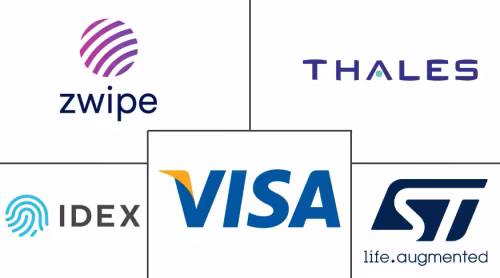 Biometric Card Market Major Players