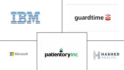 Blockchain In Healthcare Market Major Players