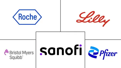 Blood Brain Barrier Market Major Players