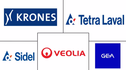 Bottled Water Processing Equipment Market Major Players