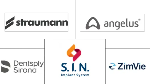 Brazil Dental Devices Market Major Players