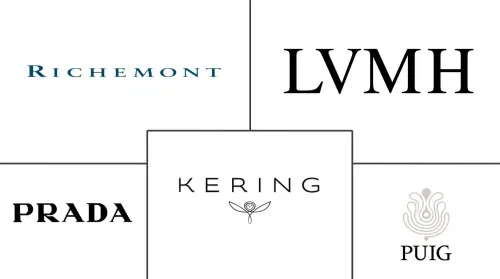 Brazil Luxury Goods Market Major Players
