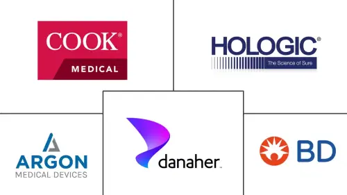 Breast Cancer Core Needle Biopsy Market Major Players