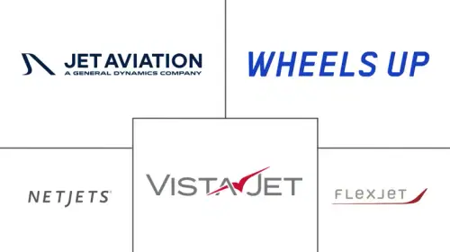 Business Aviation Services Market Major Players